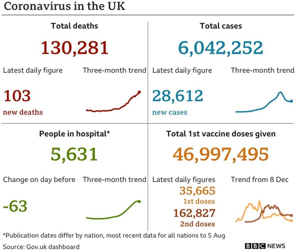 Coronavirus statistics