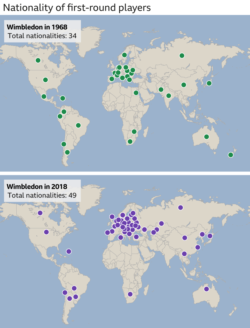 Open Era at 50: Graphic showing how the spread of nationalities among the players has changed