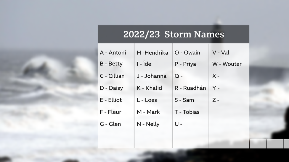 Storm names 2022-23