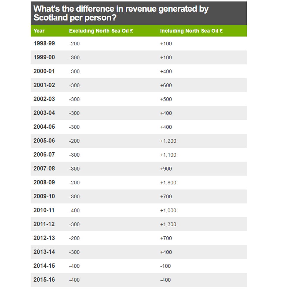 Table per person generated