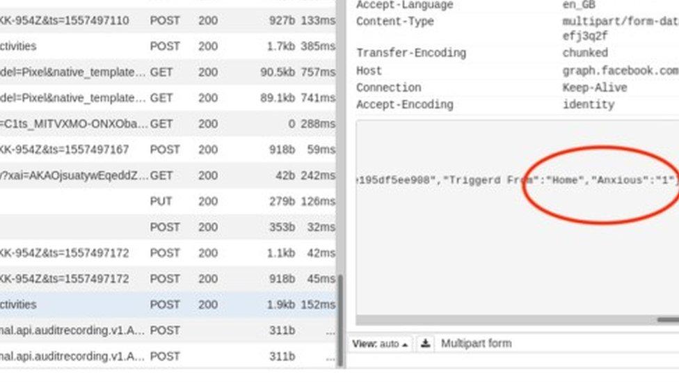 Screen grab of data chart from PI