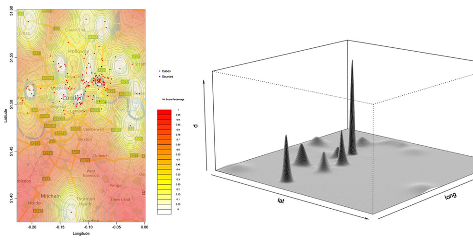 map and graph showing locations and probabilities