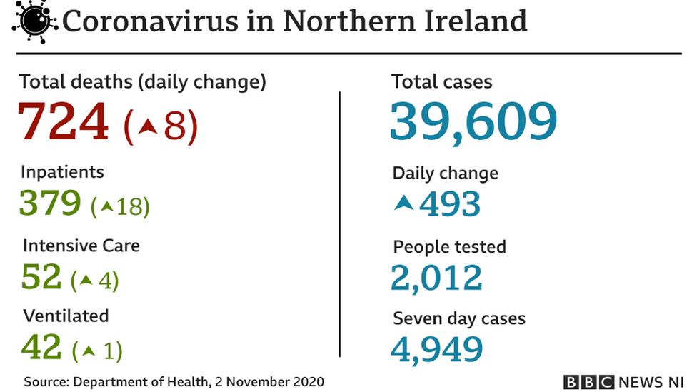 Coronavirus figures