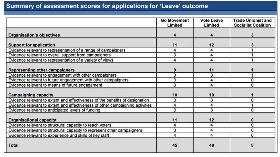 Electoral Commission graphic