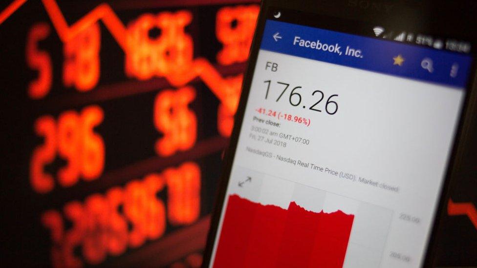 Facebook stock price