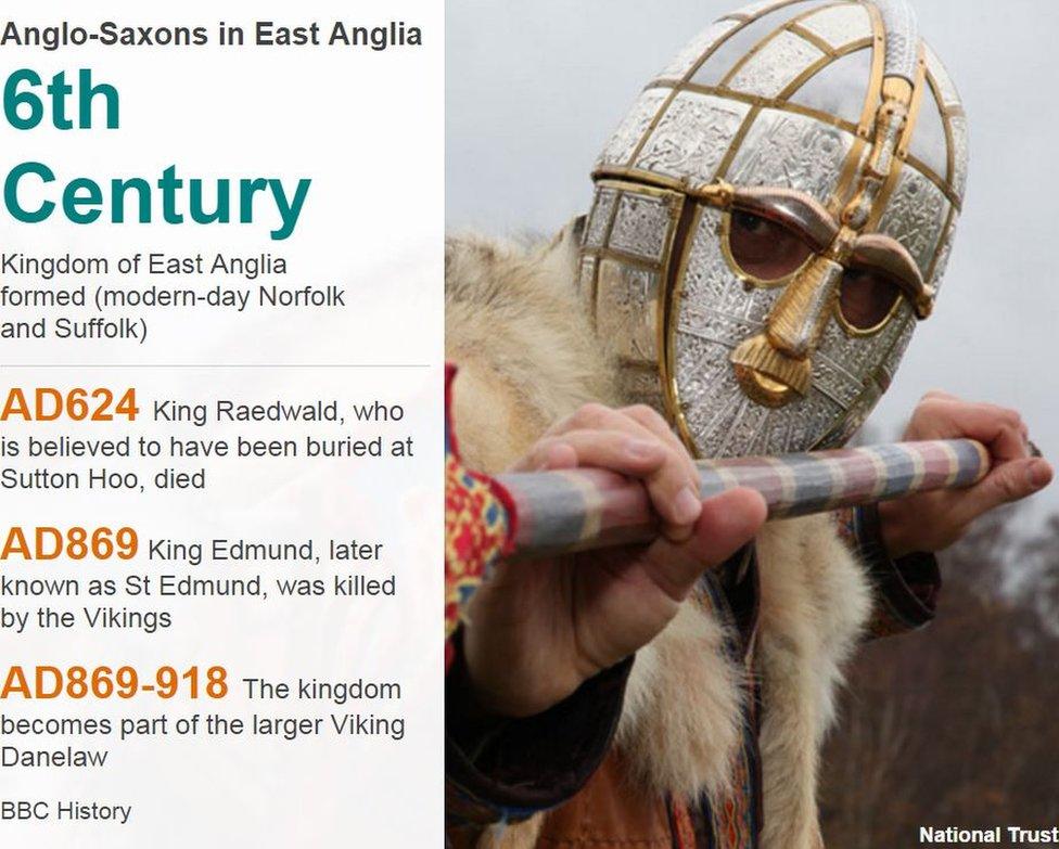 Anglo Saxons in East Anglia graphic