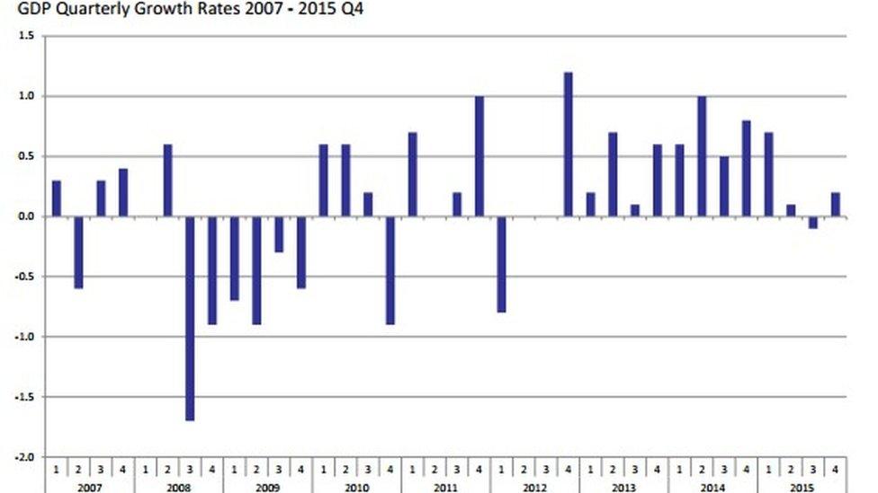 GDP graphic