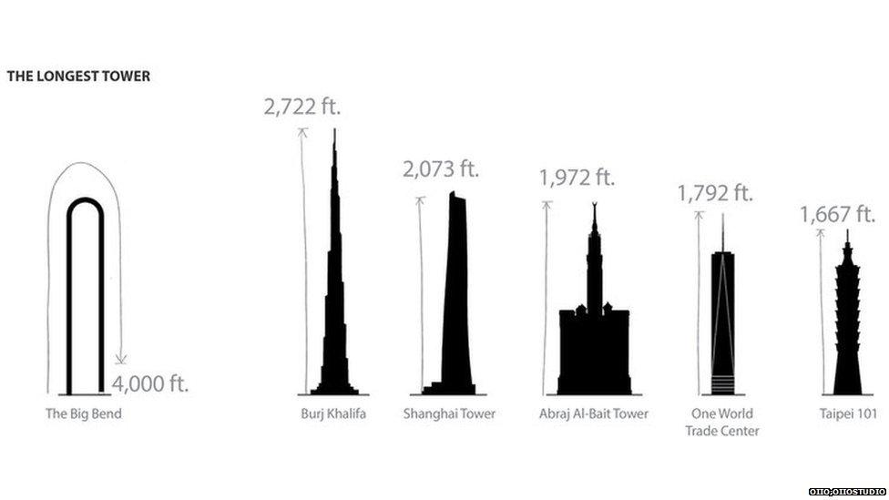 The longest building in the world