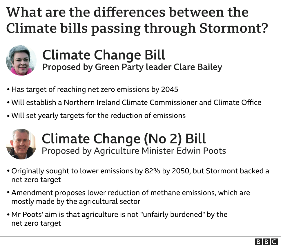 Graphic explaining differences between both climate bills