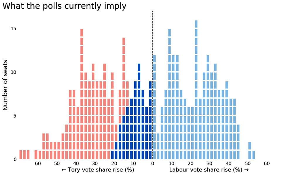 Dr Chris Hanretty's election forecast