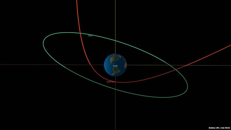 Nasa diagram showing asteroid orbit