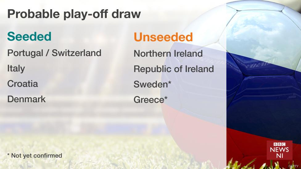 World Cup play-off draw graphic