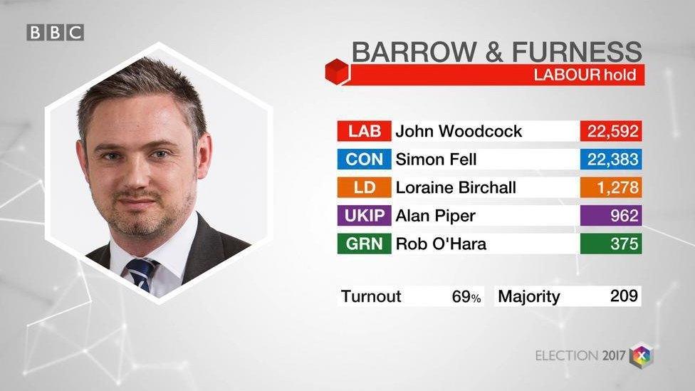 Barrow Data