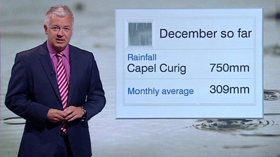 Graphic showing Capel Curig in Snowdonia has seen double the monthly rainfall