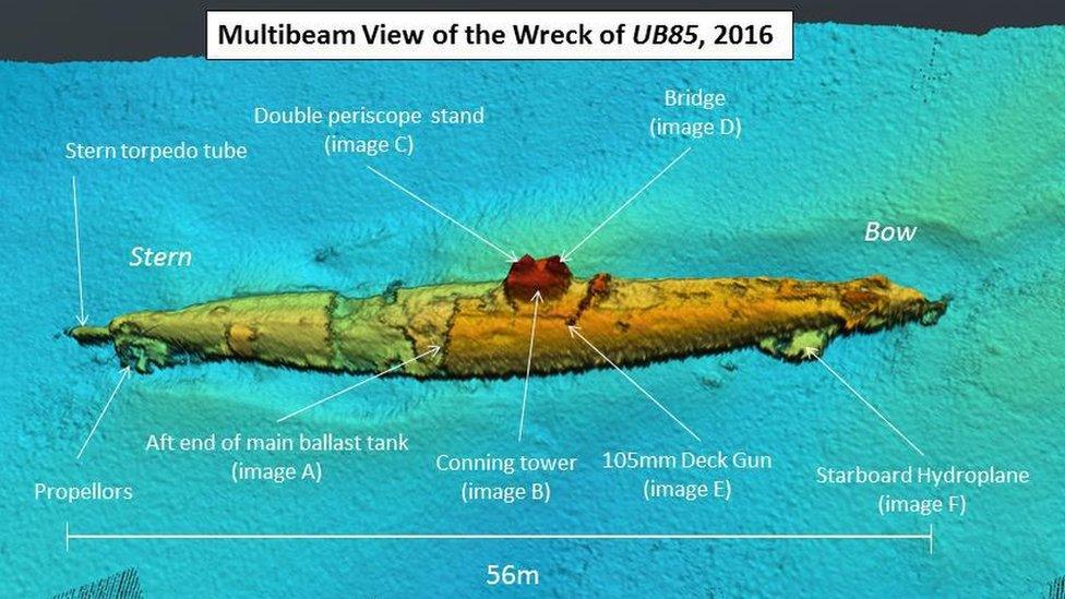 Sonar image of German U-boat