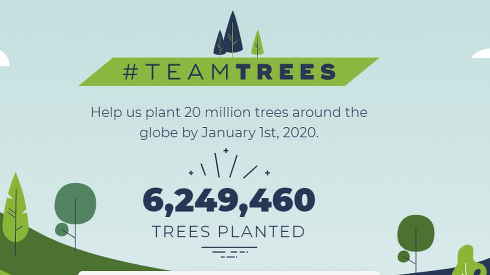 Teamtrees progress