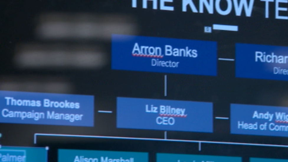 Organisational chart