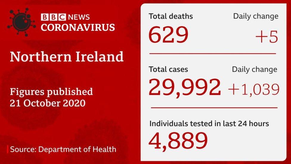 DoH stats