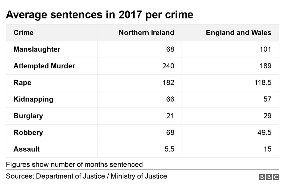 Crime tables