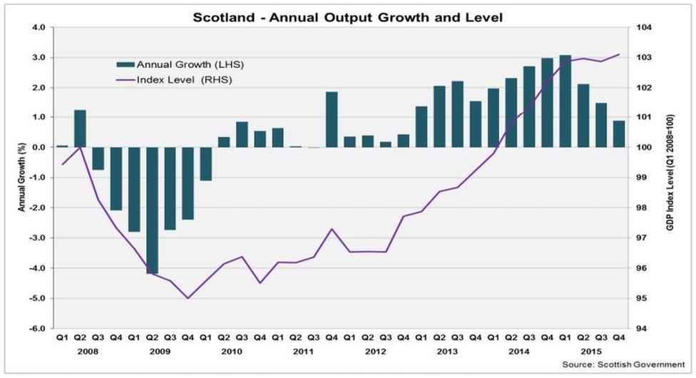 economy graph