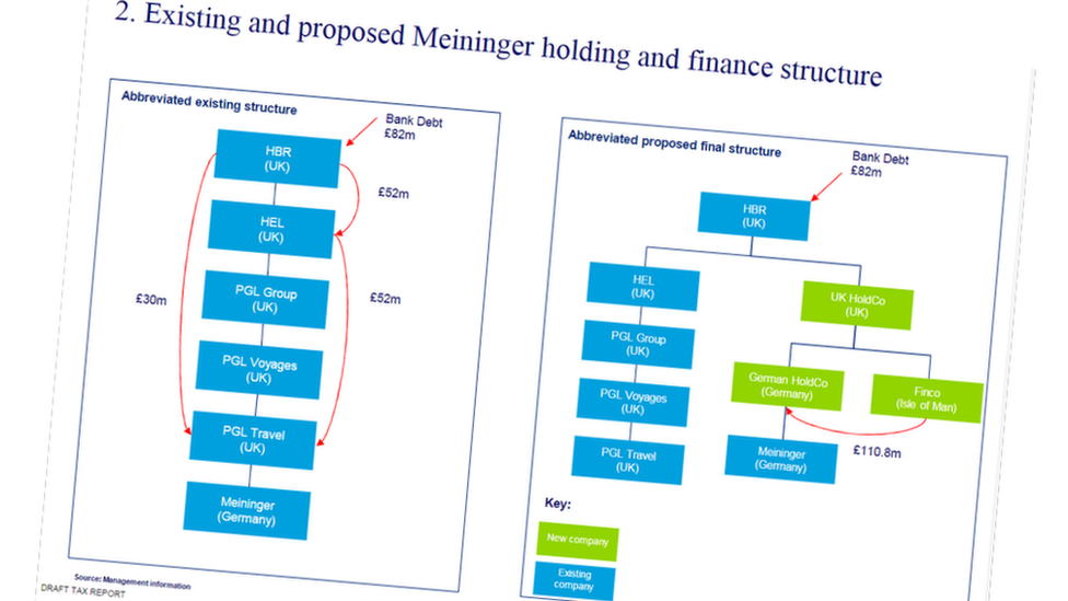 Company structure extract