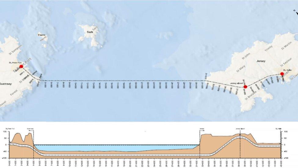 Plans for the proposed tunnels