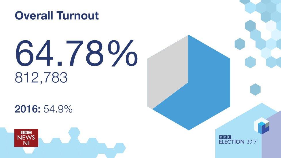 Turnout