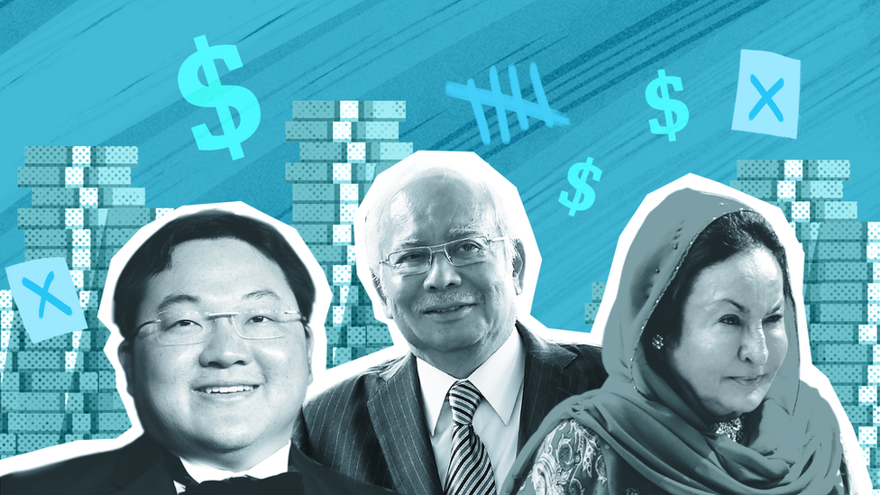 Jho Low, Najib Razak and Rosmah Mansor