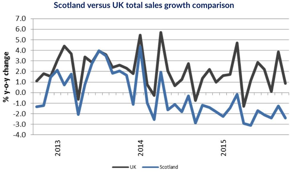 sales growth