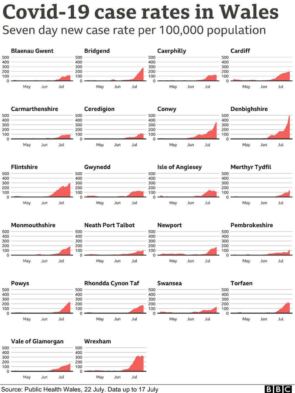 Case rates across Wales' local authority areas