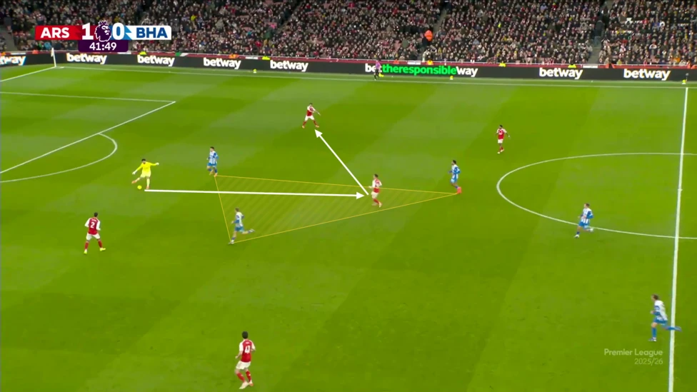 Screengrab showing Arsenal's build-up against Brighton with Martin Zubimendi showing for the ball behind the opponent's attackers before finding his team-mates with a first-time pass