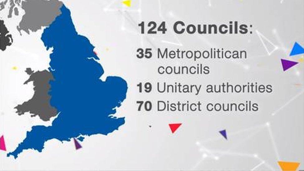 Local elections graphic