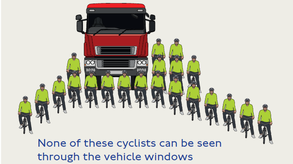 Diagram showing the blind spots from lorries