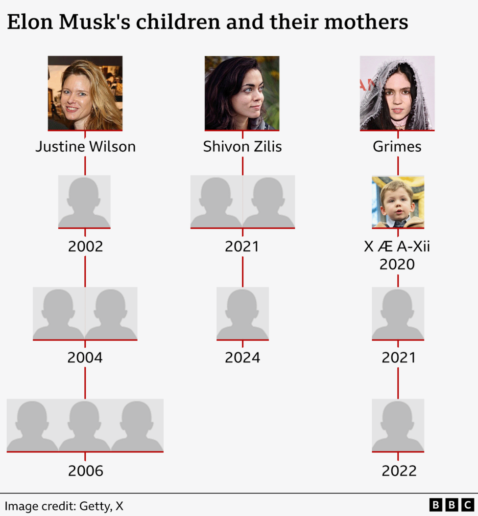 'Emotional support human' Why Elon Musk brings his children to work(00)