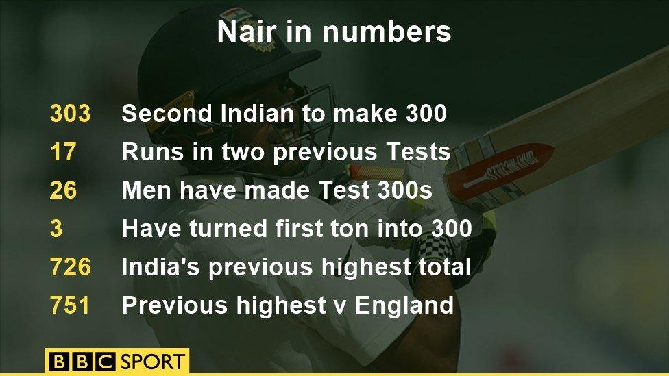 Karun Nair numbers