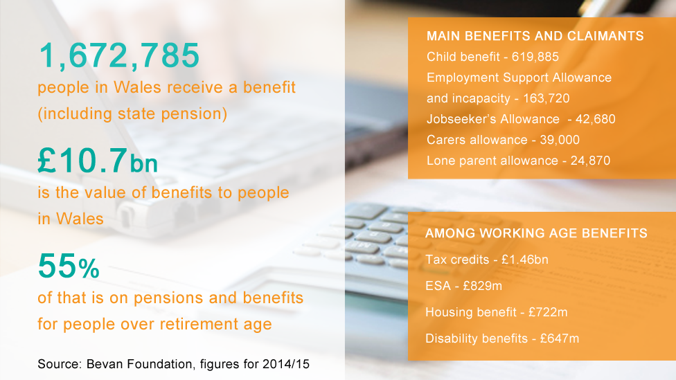 Benefits graphic