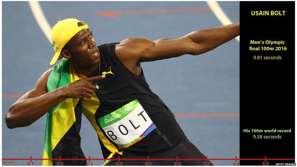 Bolt celebrating final win.