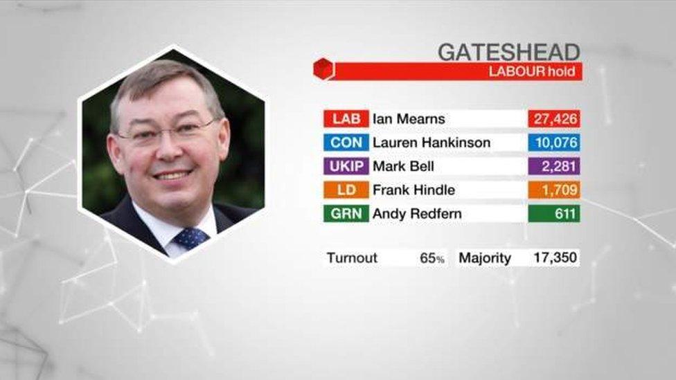 Gateshead DATA