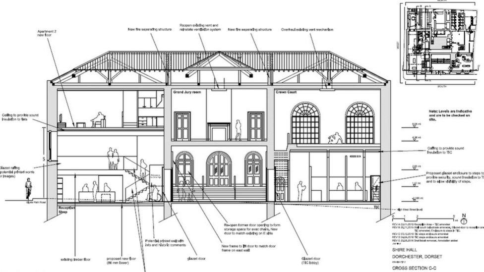 Cross section of the plans