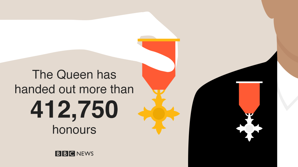 The Queen has handed out more than 412,750 honours