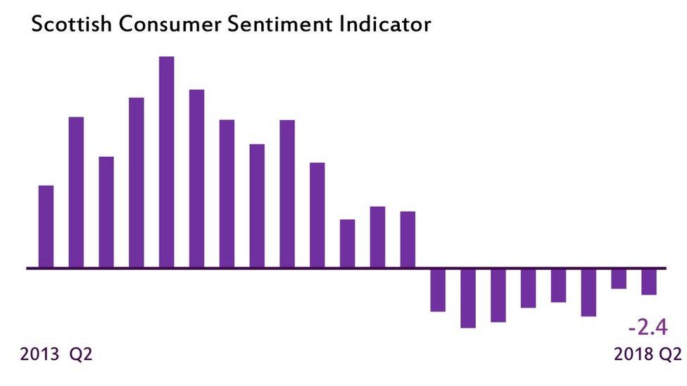 sentiment2