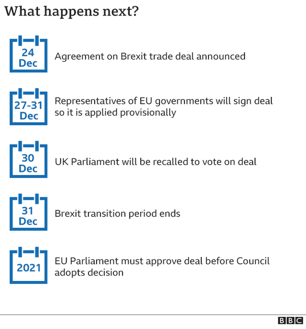 Timeline of key dates