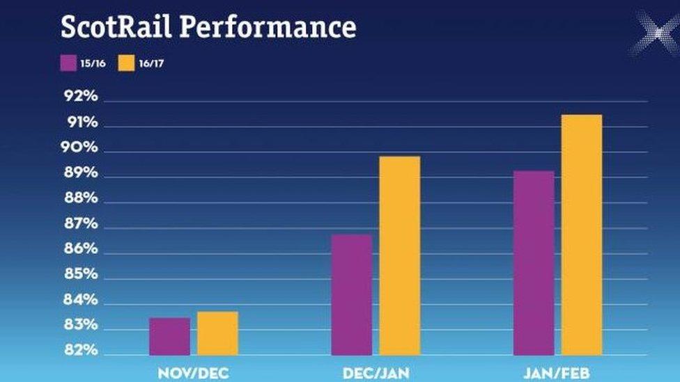 ScotRail graph