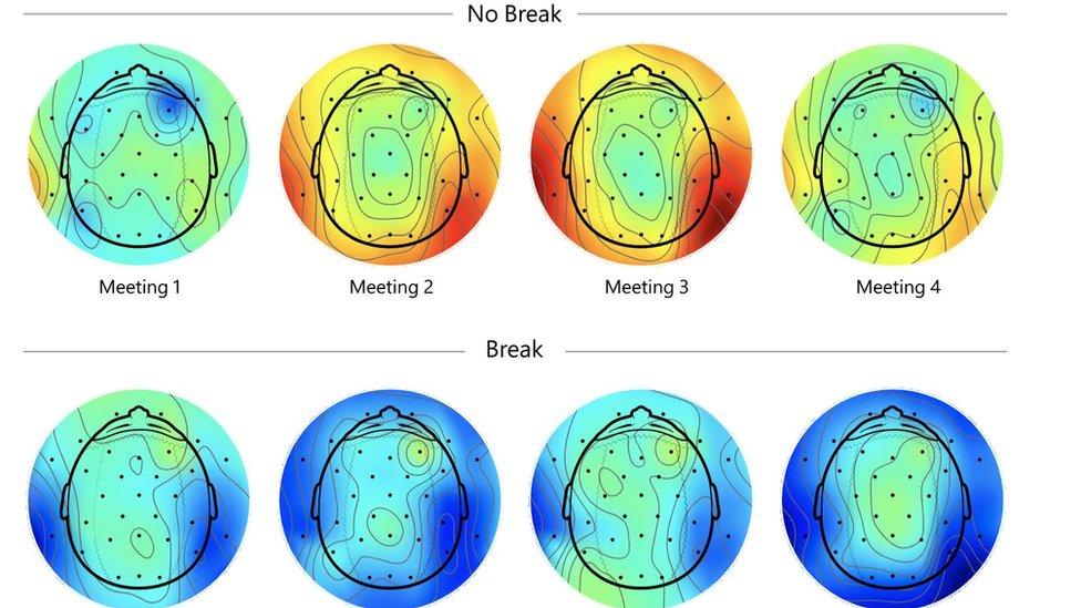 Blue colours show little or no stress, whereas red and yellow colours show higher levels of stress in the scan