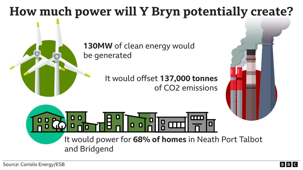 Wind farm graphic 2