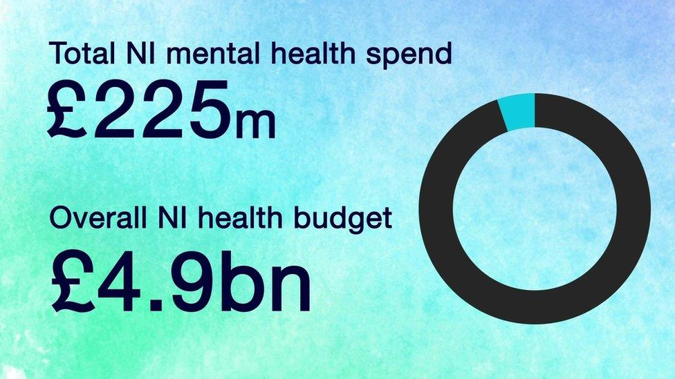 Mental health graphic