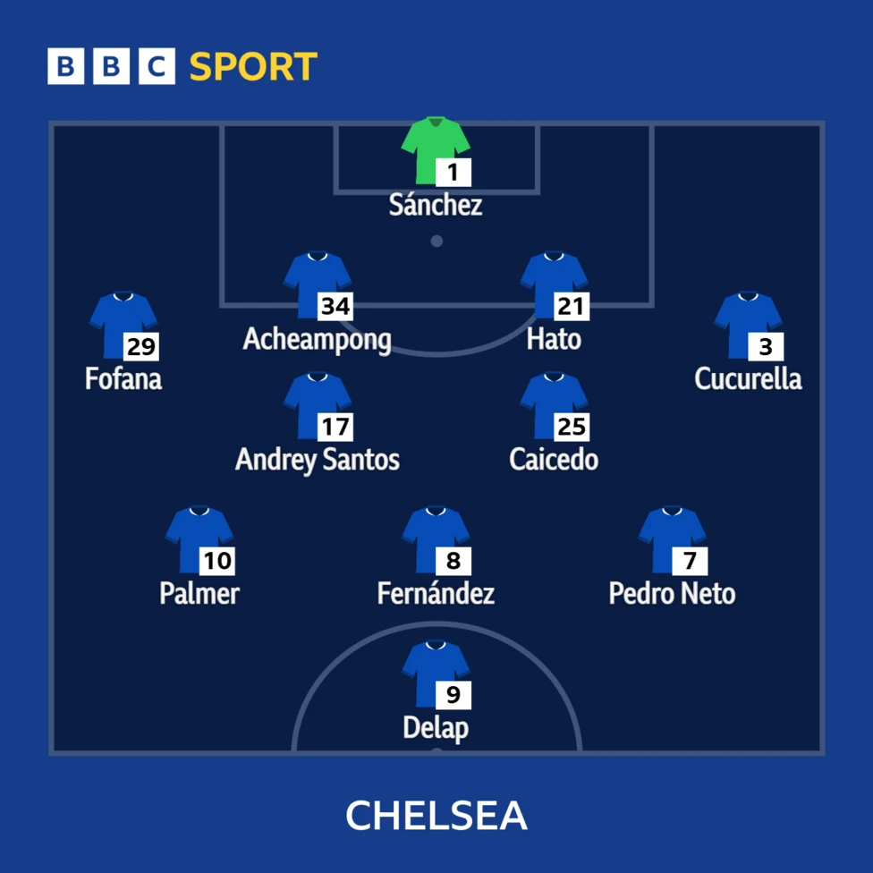 Chelsea-Tottenham: noticias del equipo