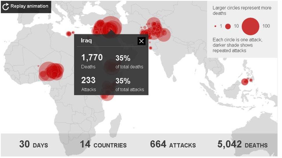 Data visualisation of deaths caused by jihadist groups