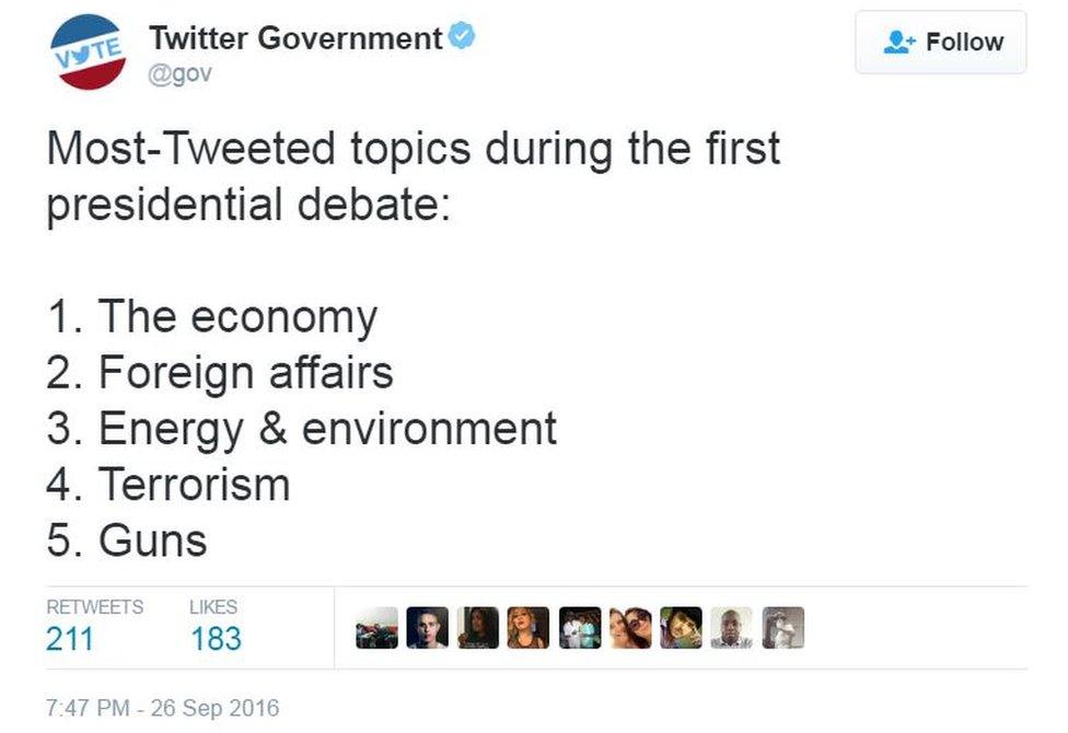 Tweet description - "1 the economy, 2 foreign affairs, 3 energy & environment 4 terrorism 5 guns