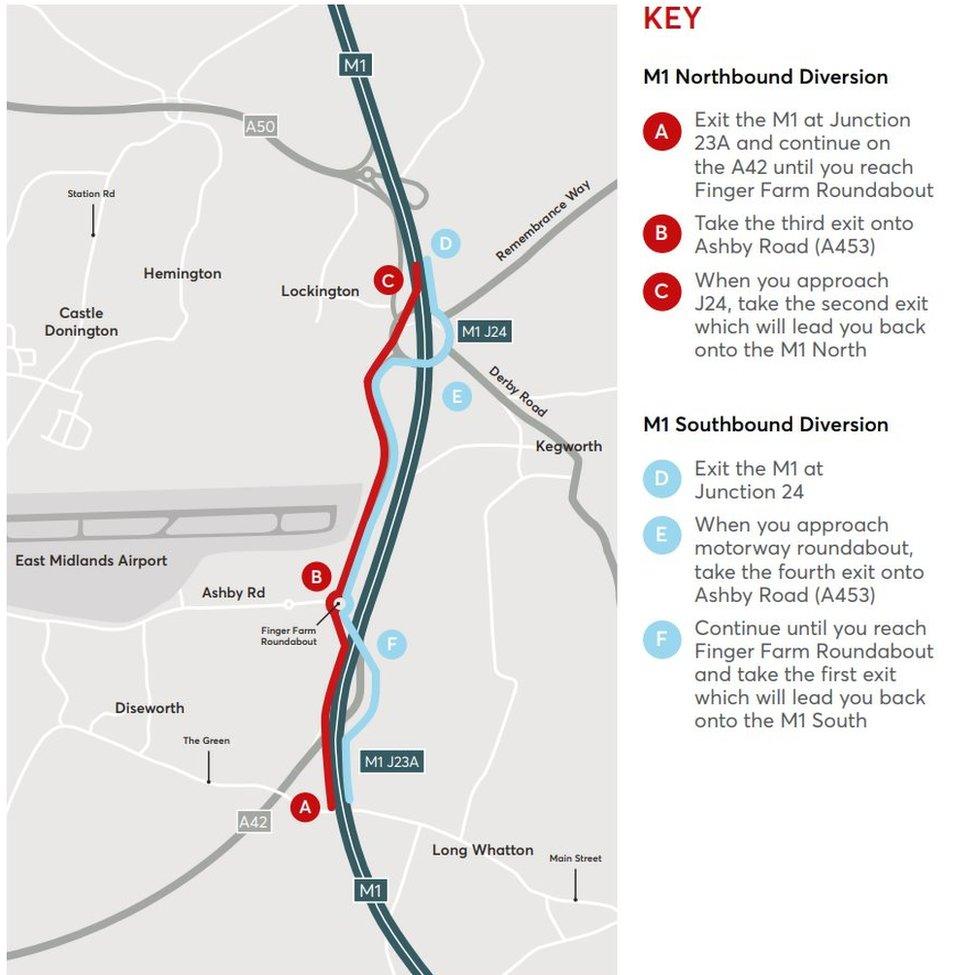 M1 diversions